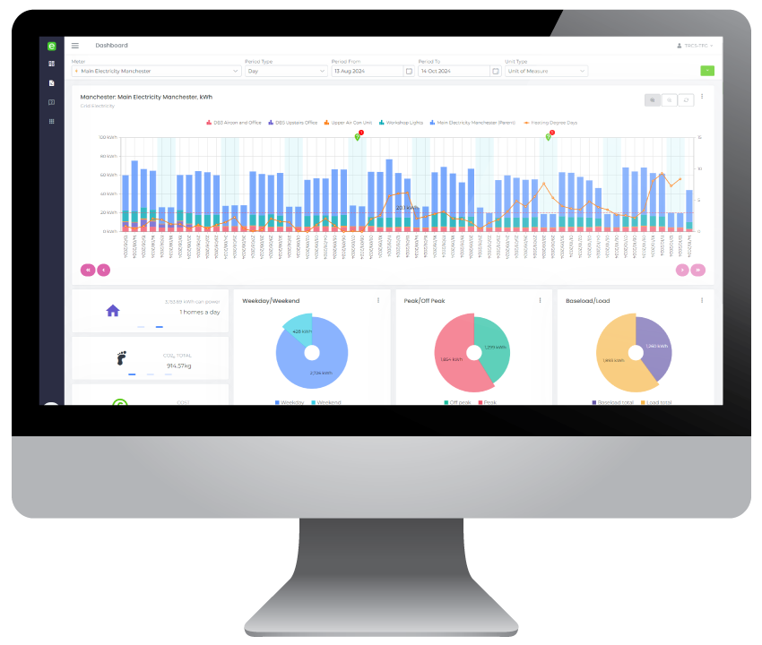 ecoDriver Dashboard